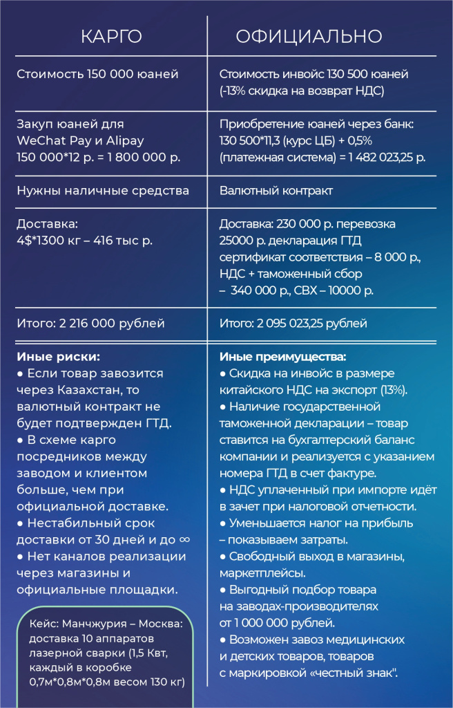 белая доставка по цене карго белая доставка по цене карго